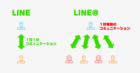 lineandlineat